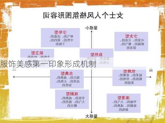 服饰美感第一印象形成机制