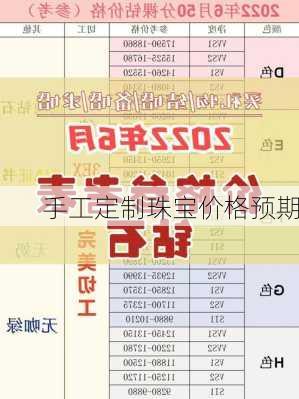 手工定制珠宝价格预期