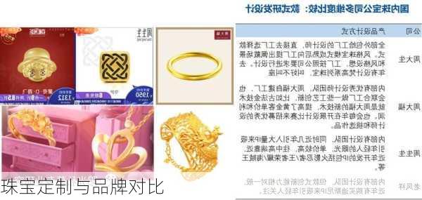 珠宝定制与品牌对比