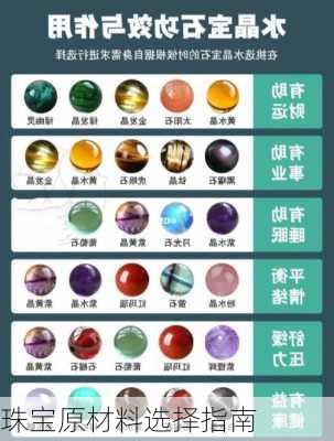 珠宝原材料选择指南