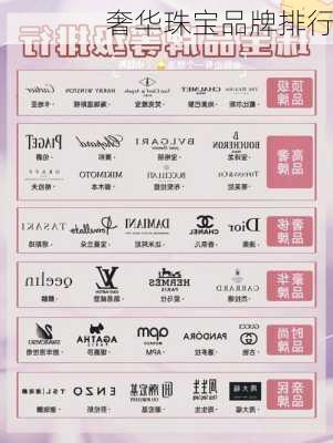 奢华珠宝品牌排行