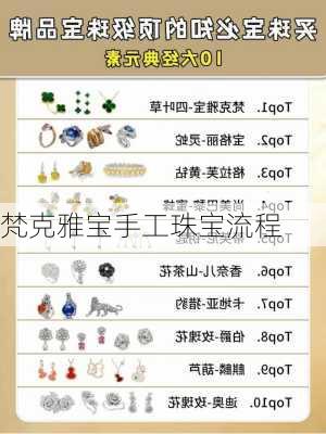 梵克雅宝手工珠宝流程