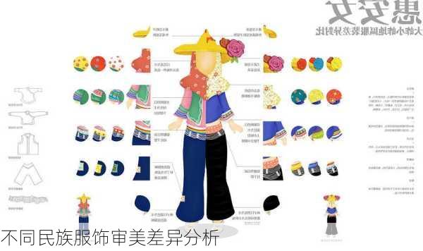 不同民族服饰审美差异分析