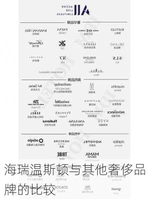 海瑞温斯顿与其他奢侈品牌的比较