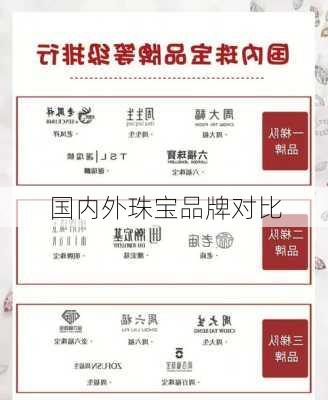 国内外珠宝品牌对比