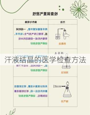 汗液结晶的医学检查方法
