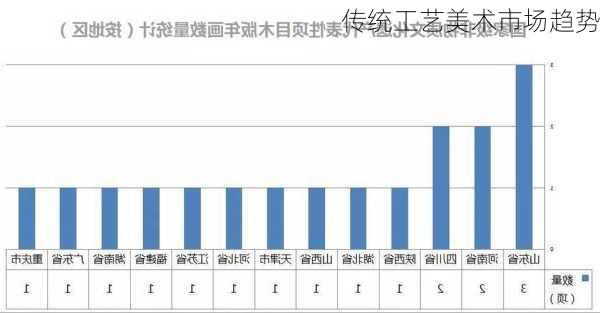传统工艺美术市场趋势