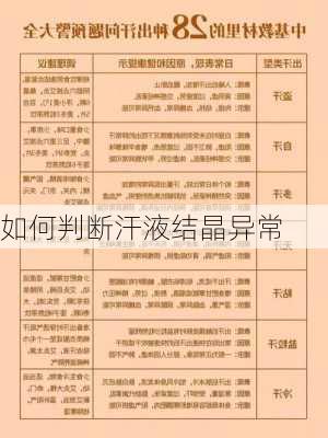 如何判断汗液结晶异常