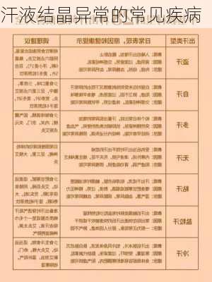 汗液结晶异常的常见疾病