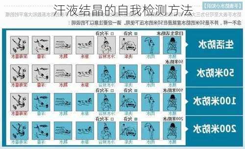 汗液结晶的自我检测方法