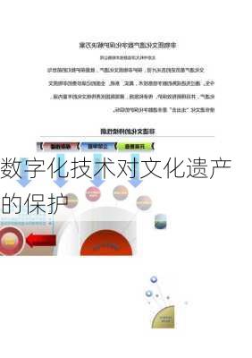 数字化技术对文化遗产的保护