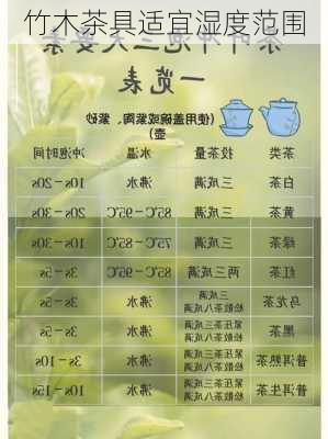 竹木茶具适宜湿度范围