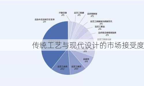 传统工艺与现代设计的市场接受度