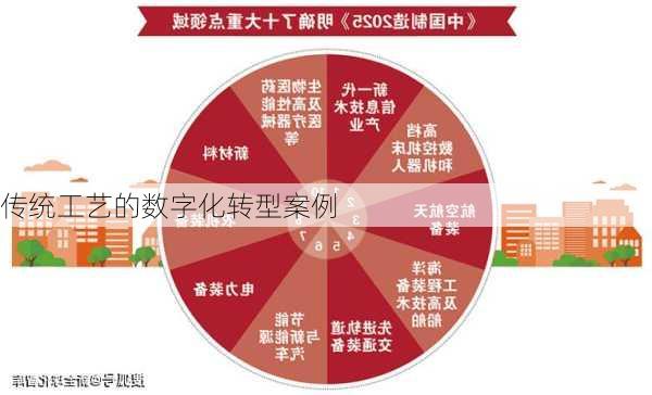 传统工艺的数字化转型案例