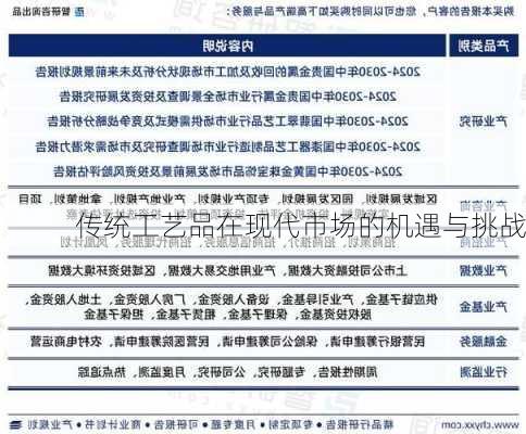 传统工艺品在现代市场的机遇与挑战
