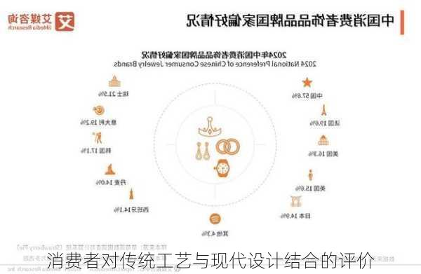 消费者对传统工艺与现代设计结合的评价