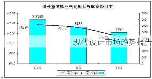 现代设计市场趋势报告