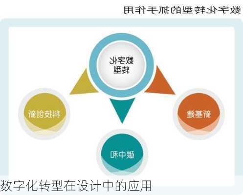 数字化转型在设计中的应用