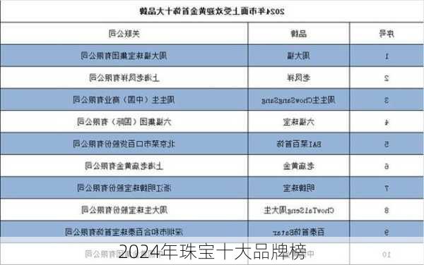 2024年珠宝十大品牌榜
