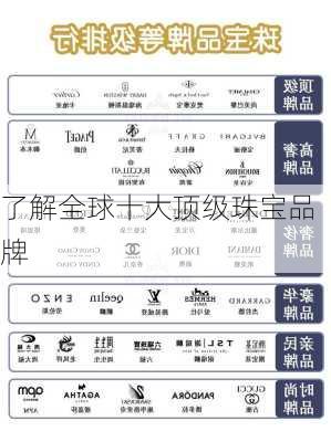 了解全球十大顶级珠宝品牌