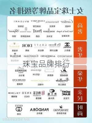 珠宝品牌排行