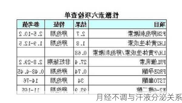 月经不调与汗液分泌关系