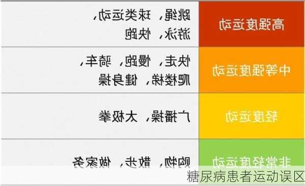 糖尿病患者运动误区