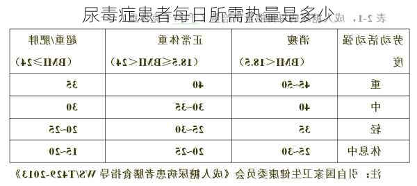 尿毒症患者每日所需热量是多少