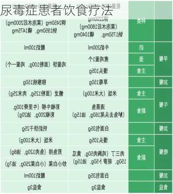 尿毒症患者饮食疗法