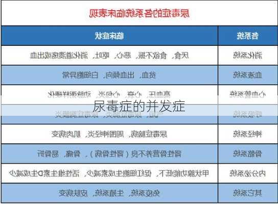 尿毒症的并发症