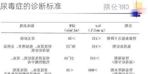 尿毒症的诊断标准