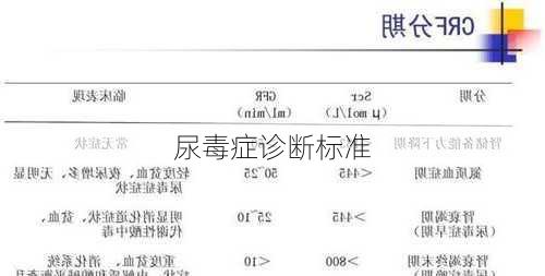尿毒症诊断标准