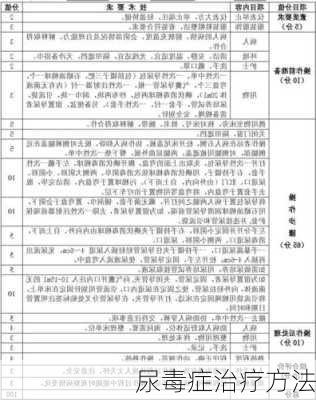 尿毒症治疗方法