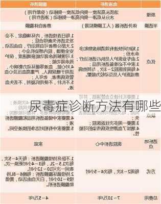 尿毒症诊断方法有哪些