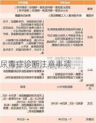 尿毒症诊断注意事项
