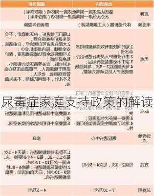 尿毒症家庭支持政策的解读