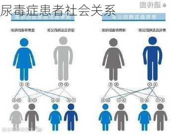 尿毒症患者社会关系