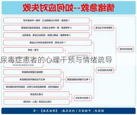 尿毒症患者的心理干预与情绪疏导