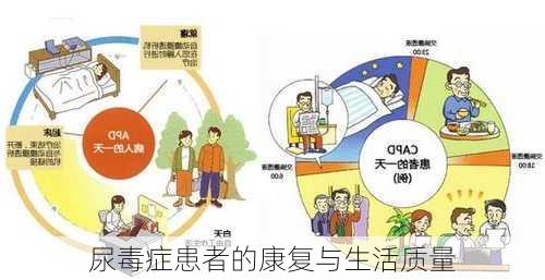 尿毒症患者的康复与生活质量