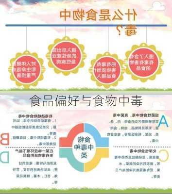 食品偏好与食物中毒