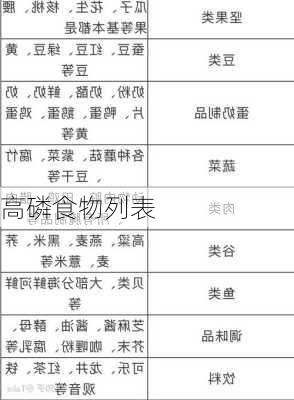 高磷食物列表
