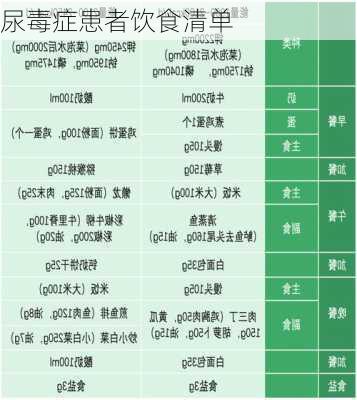 尿毒症患者饮食清单