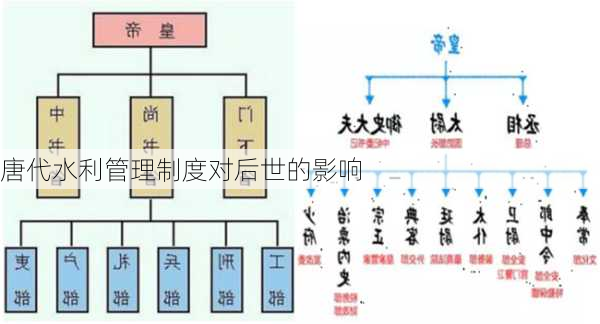唐代水利管理制度对后世的影响