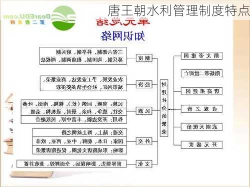 唐王朝水利管理制度特点