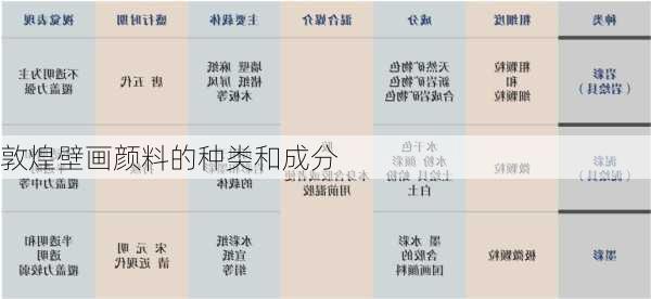 敦煌壁画颜料的种类和成分