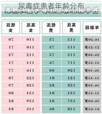 尿毒症患者年龄分布