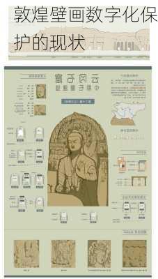 敦煌壁画数字化保护的现状