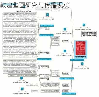 敦煌壁画研究与传播现状