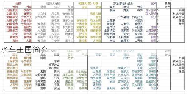水车王国简介