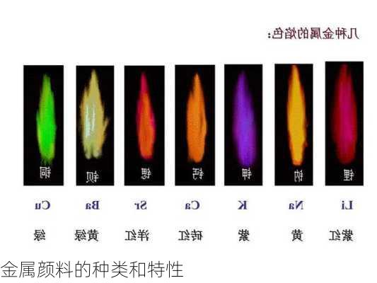 金属颜料的种类和特性